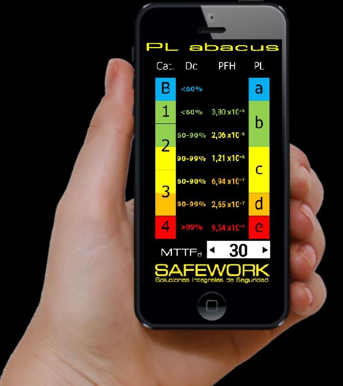 Safework, app PL abacus